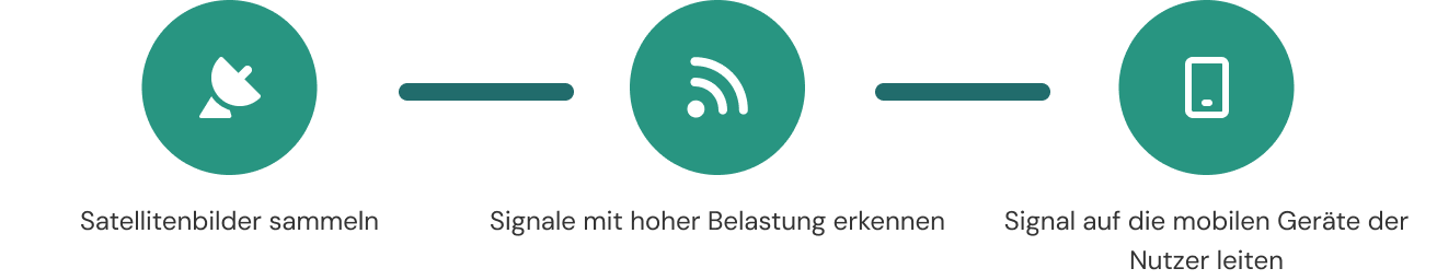 German Technologia 1 Frame 341